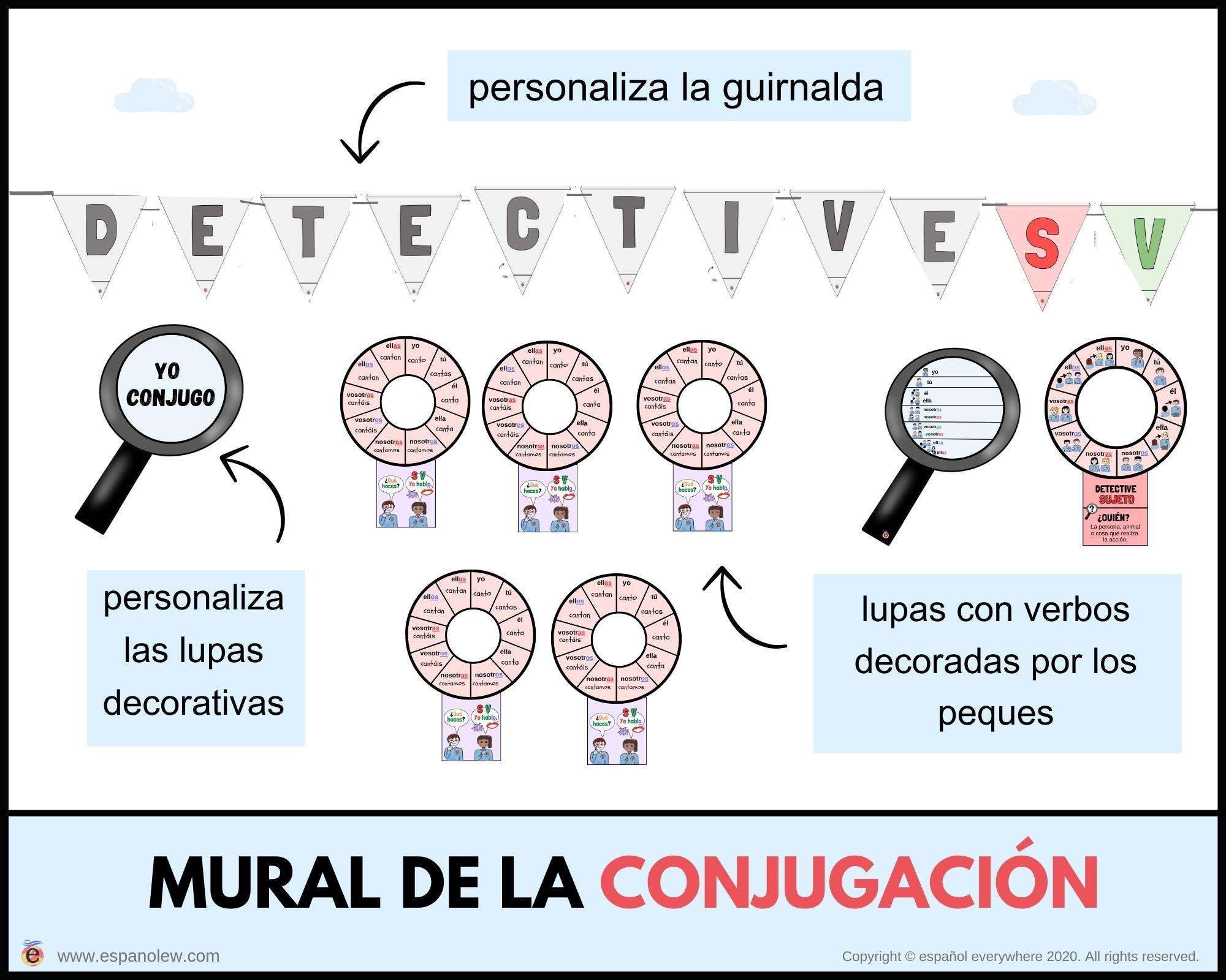 Lupas Para Conjugar Conjugaci N Espa Ola C Mo Ense Ar La Conjugacion