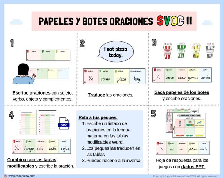 Partes De La Oraci N C Mo Formar Oraciones En Clase De Espa Ol Con